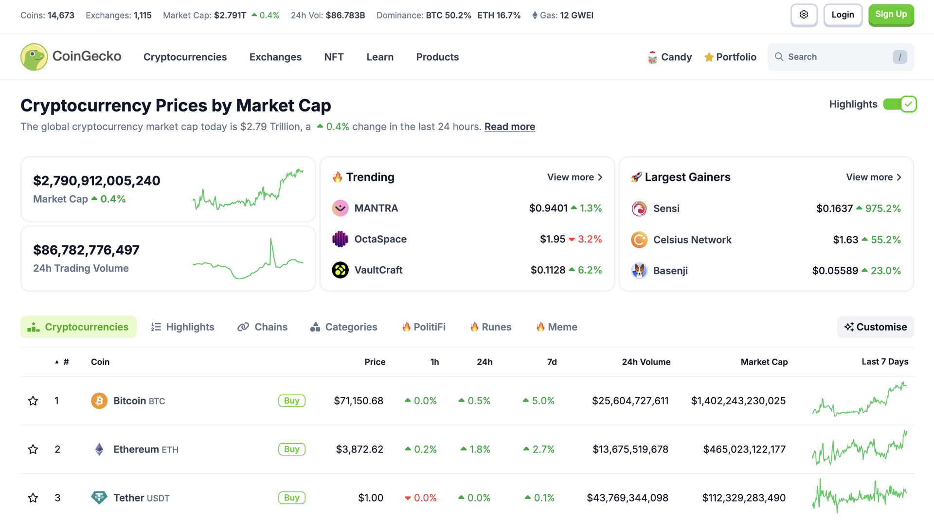 CoinGecko 加密货币市场数据界面截图，展示各种数字资产的市值、交易量和价格趋势。