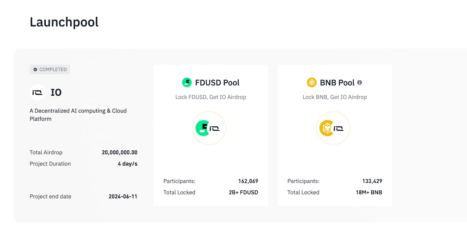 Screenshot of the Binance Launchpool page displaying details for the completed IO project, a decentralized AI computing and cloud platform. The total airdrop amount is 20,000,000 IO tokens, the project lasted 4 days, and ended on June 11, 2024.