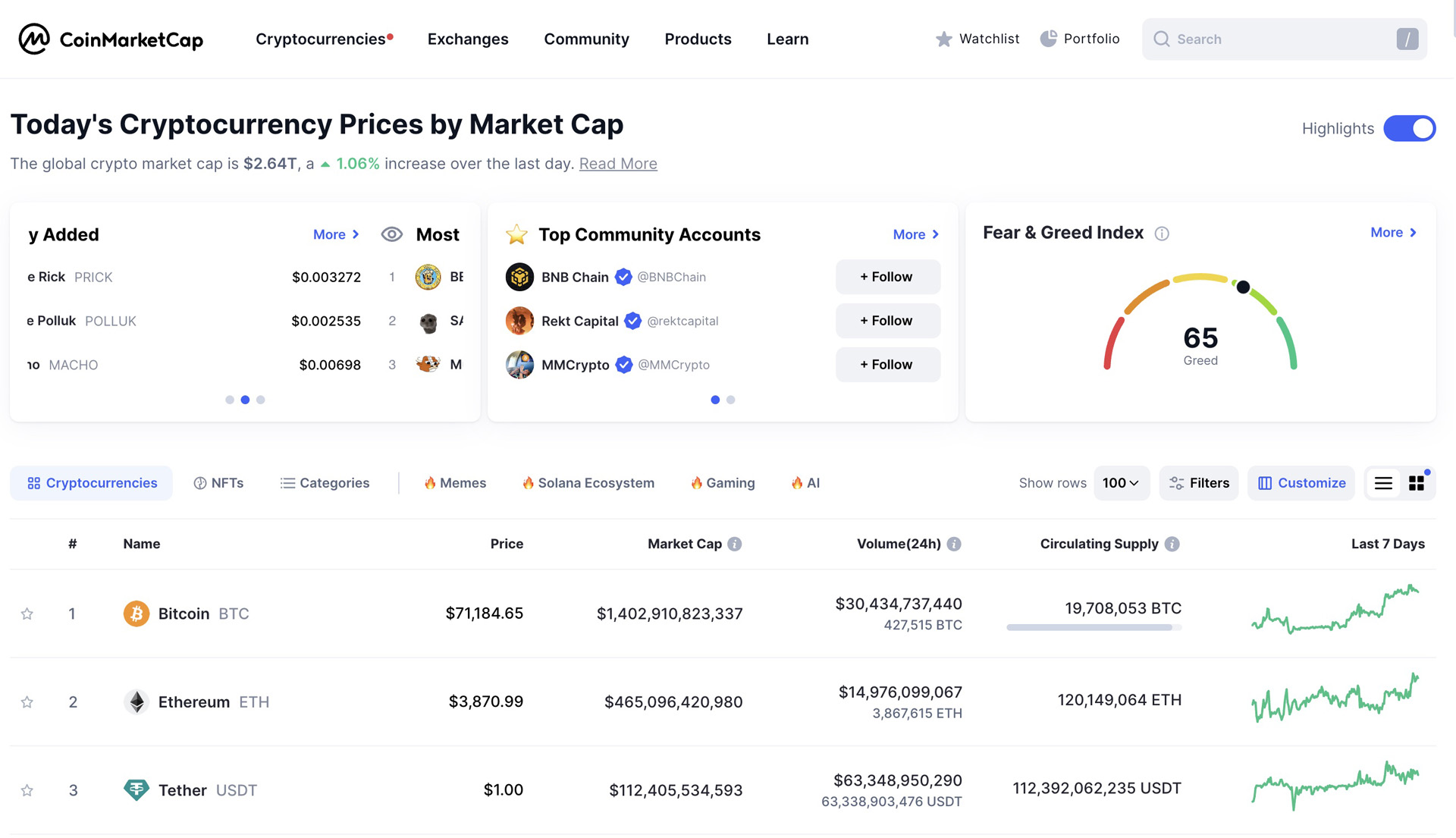 creenshot of CoinMarketCap interface, showcasing cryptocurrency prices, market cap, trading volume, and the Fear & Greed Index for market sentiment analysis.